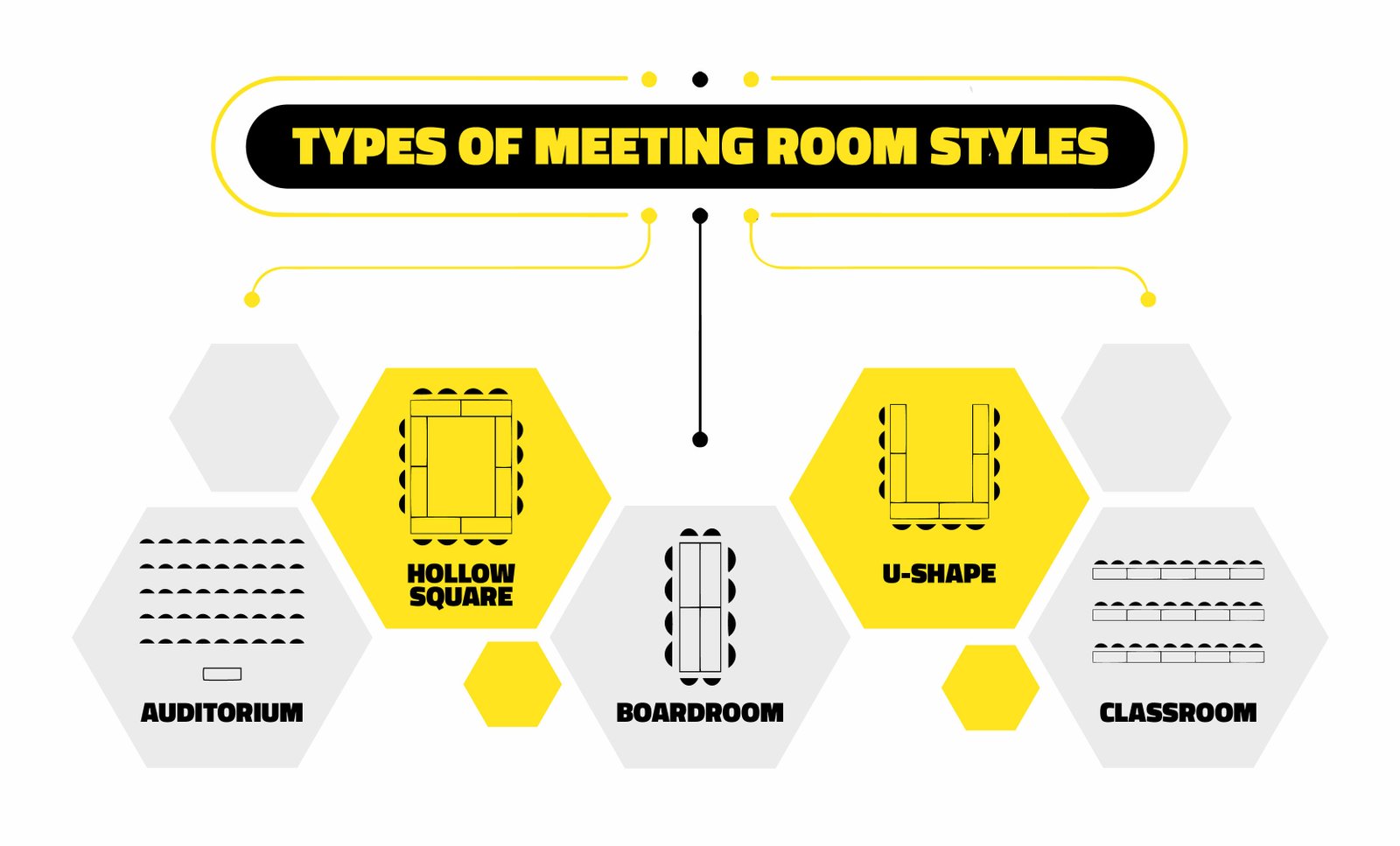 types of meeting room styles